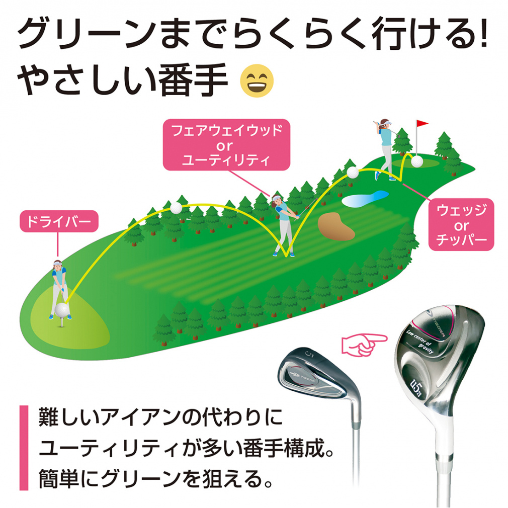 キャディバック　ゴルフバック　アイアンセット　バックかなり美品　ティゴラ 楽天市場】ティゴラ スタンドキャディバッグ (TR-0B1014STCB