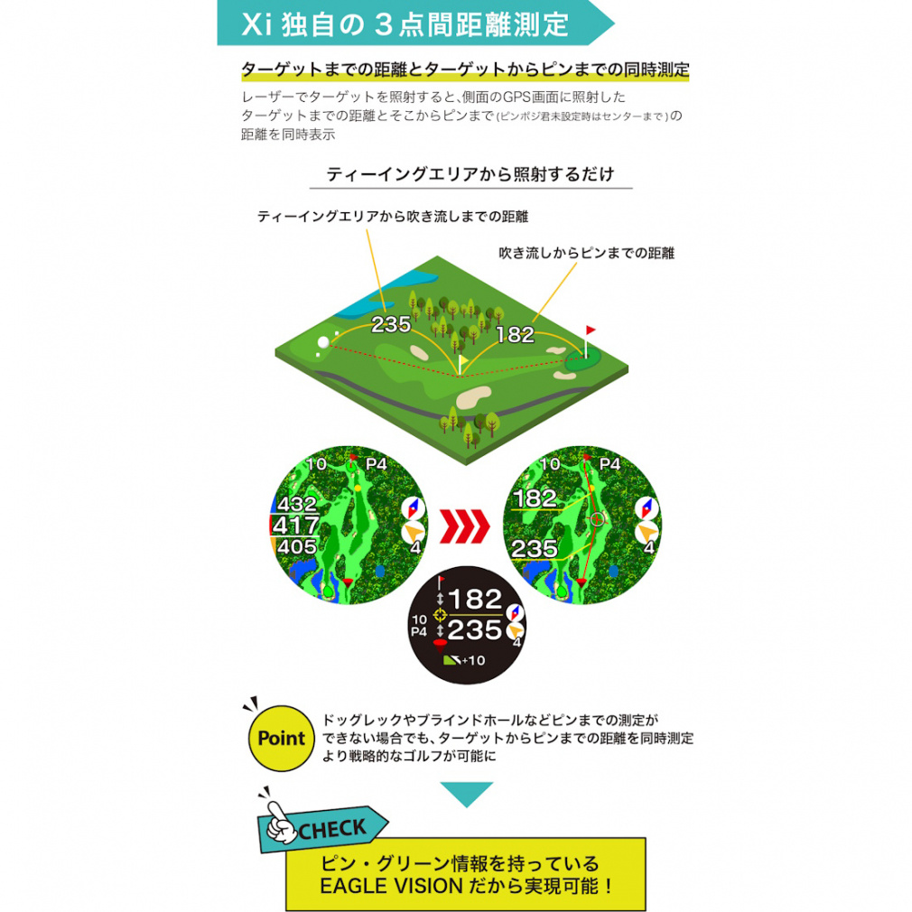 距離計 イーグルビジョン EAGLE VISION Xi ゴルフ 距離測定器 ゴルフ