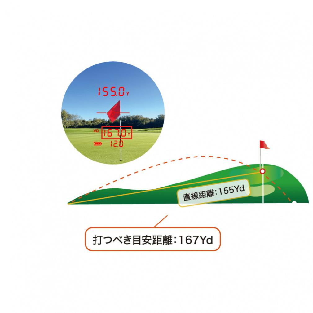 レーザー距離計】 ショットナビ Voice Laser GR Leo PRO (0805501905