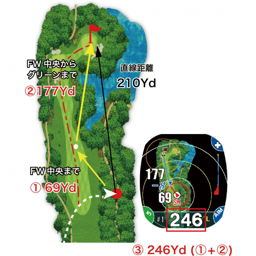 ショットナビ 距離計 クレスト2 ホワイト 時計 GPS ナビ みちびき
