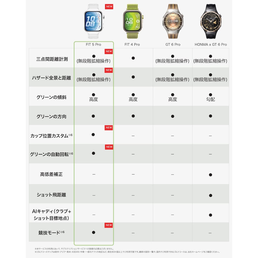 距離計】 ファーウェイ HUAWEI WATCH FIT5 Pro 45mm ブラック ゴルフ