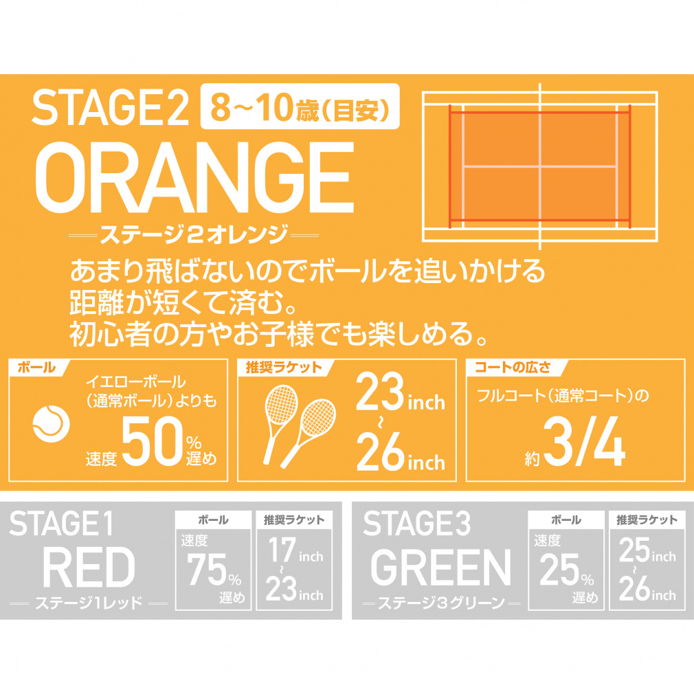 ティゴラ 硬式テニス ジュニア用 ノンプレッシャーボール 2球入り