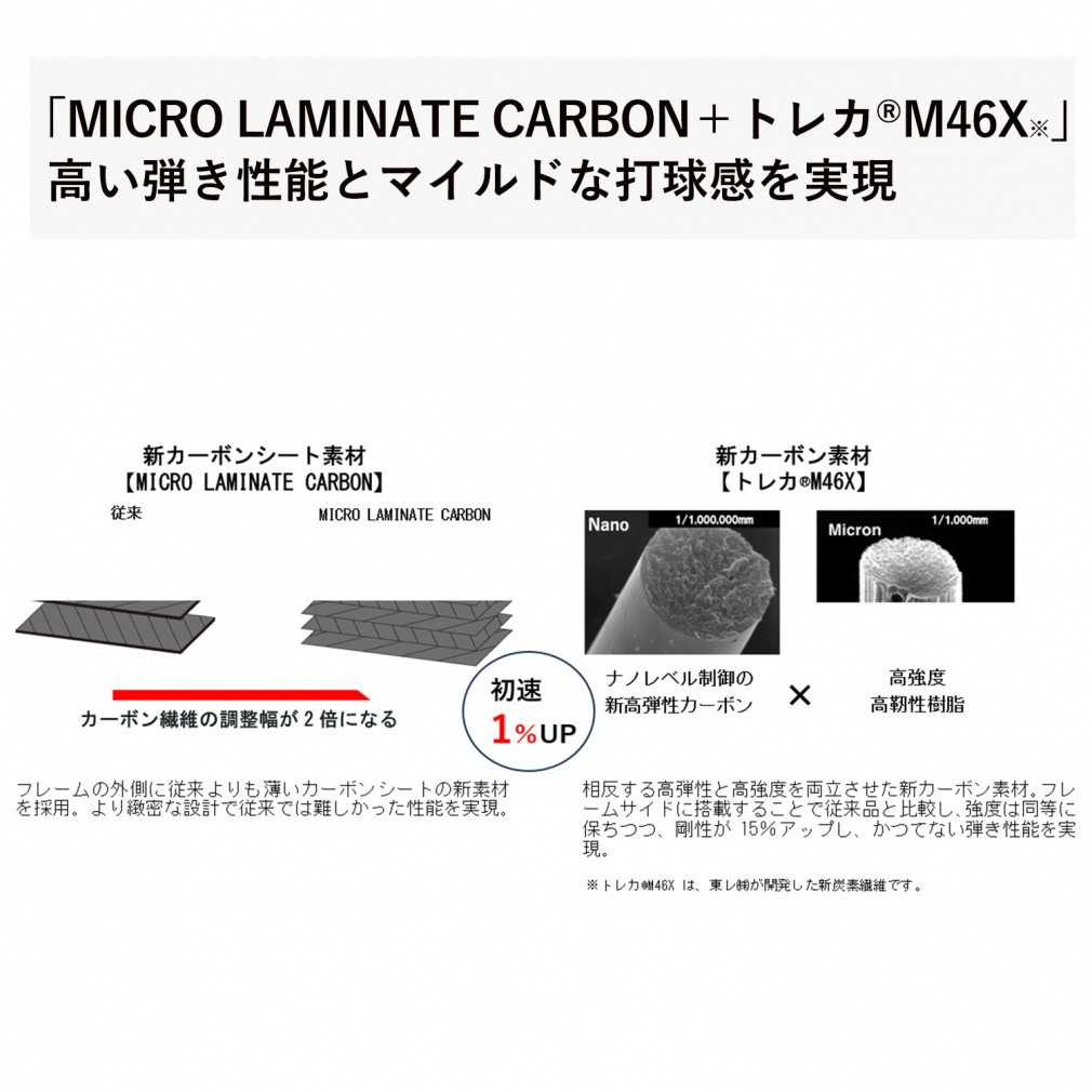 ヨネックス VOLTRAGE 7S ボルトレイジ 7S 02VR7S ソフトテニス 未張り