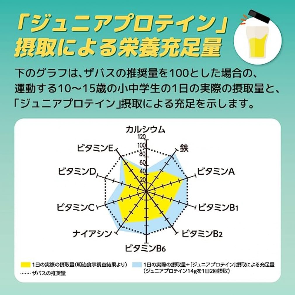 ザバス ジュニアプロテイン マスカット風味 168g 約12食分 CT1026