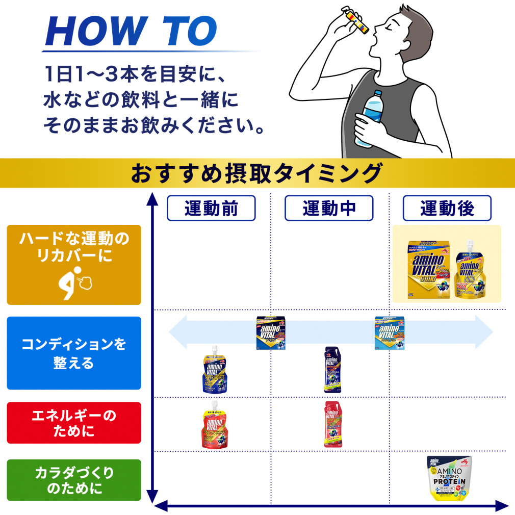 アミノバイタル aminovital GOLD アミノバイタルゴールド 60本入り