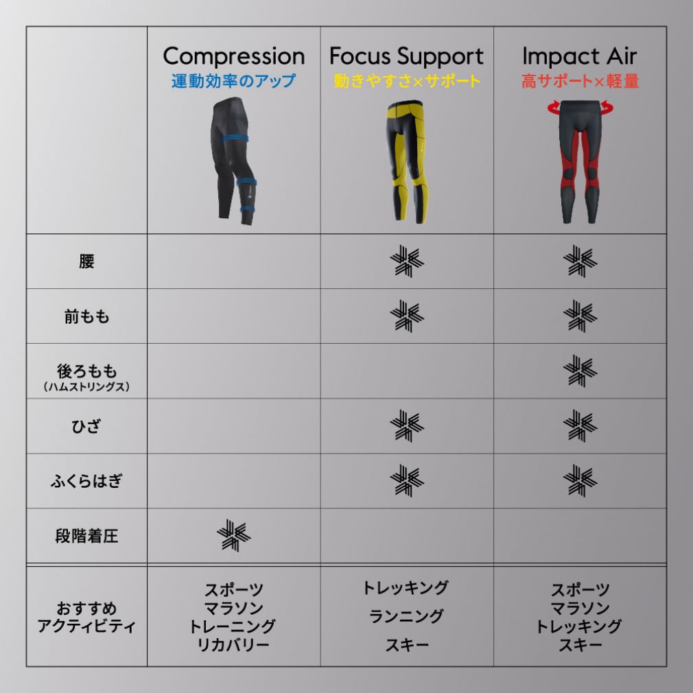 ゴールドウィン メンズ コンプレッション ロングタイツ スパッツ