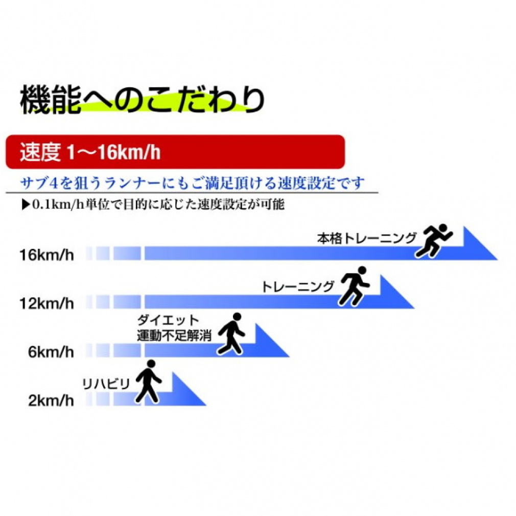 北海道配送専用】ティゴラ トレッドミル TR-R1603 ルームランナー