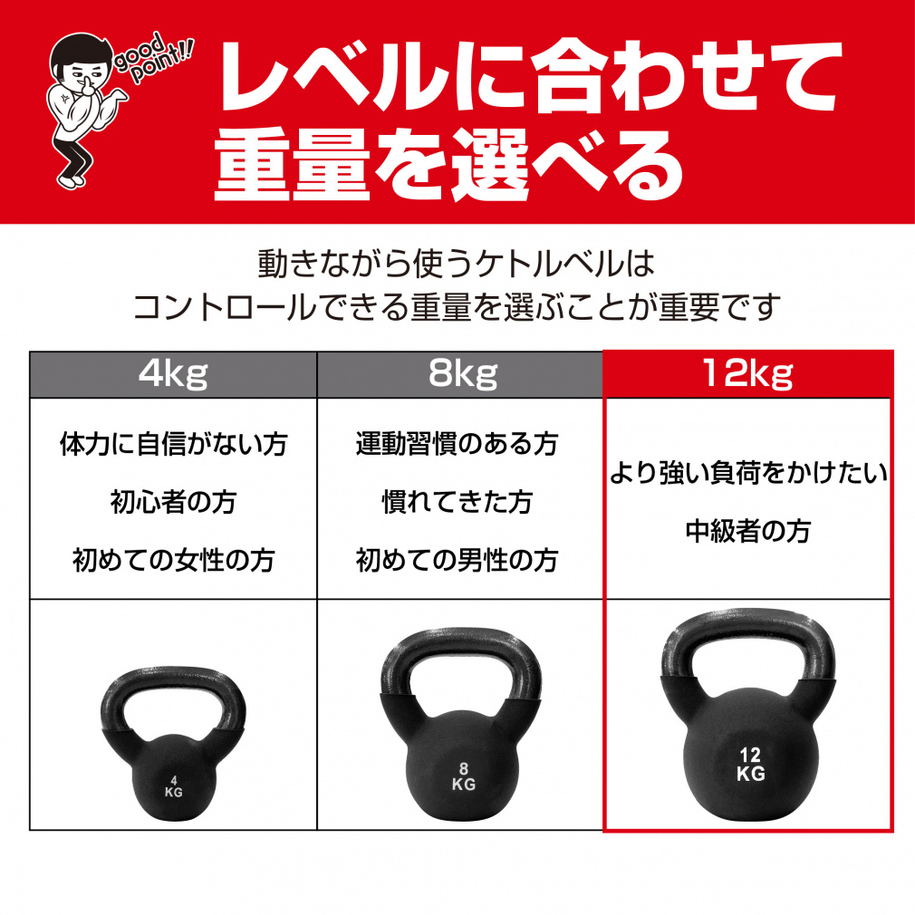 ケトルベル ケトルベル ダンベル ラバーコート 8kg｜Alpen Online