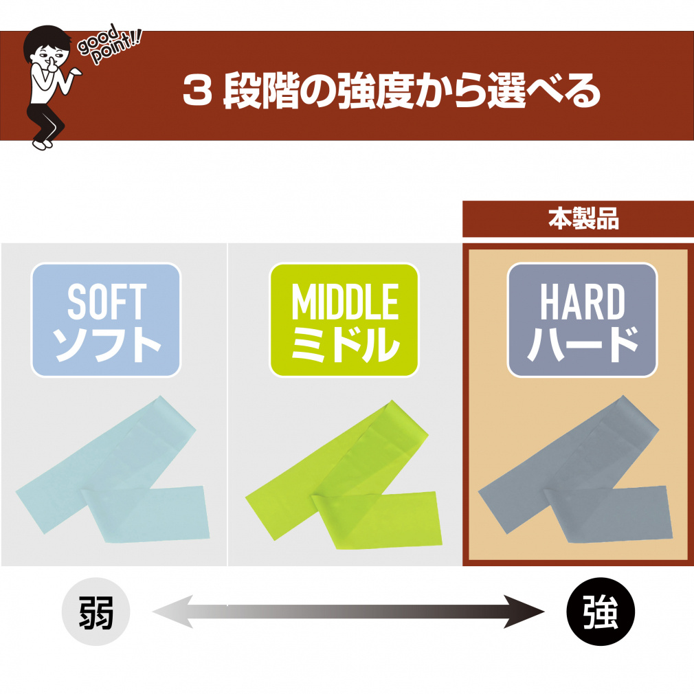 ティゴラ ラテックスバンド ハード トレーニングバンド 関節