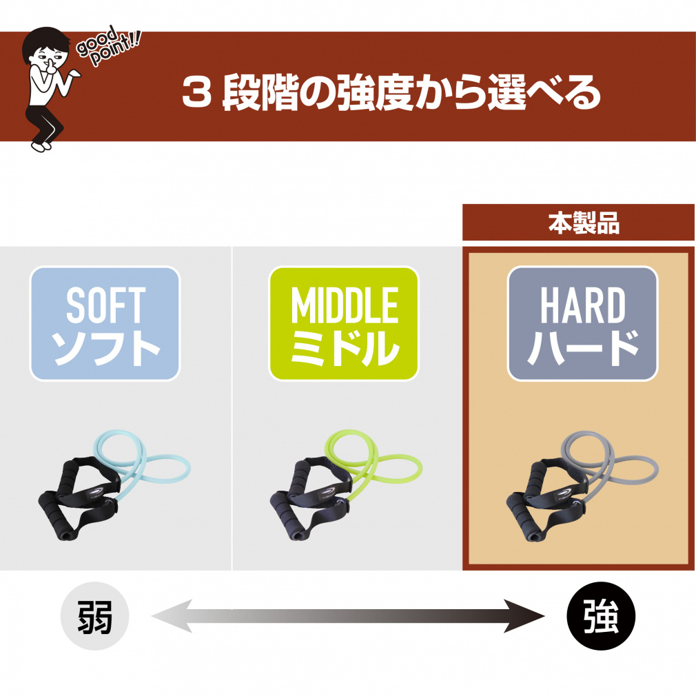 ティゴラ ハンドルチューブ ハード ハンドル付チューブバンド 腕