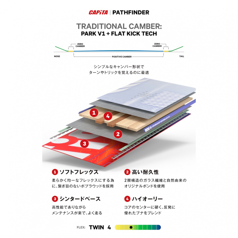 キャピタ PATHFINDER -CAMBER- 1241120 24-25年モデル メンズ