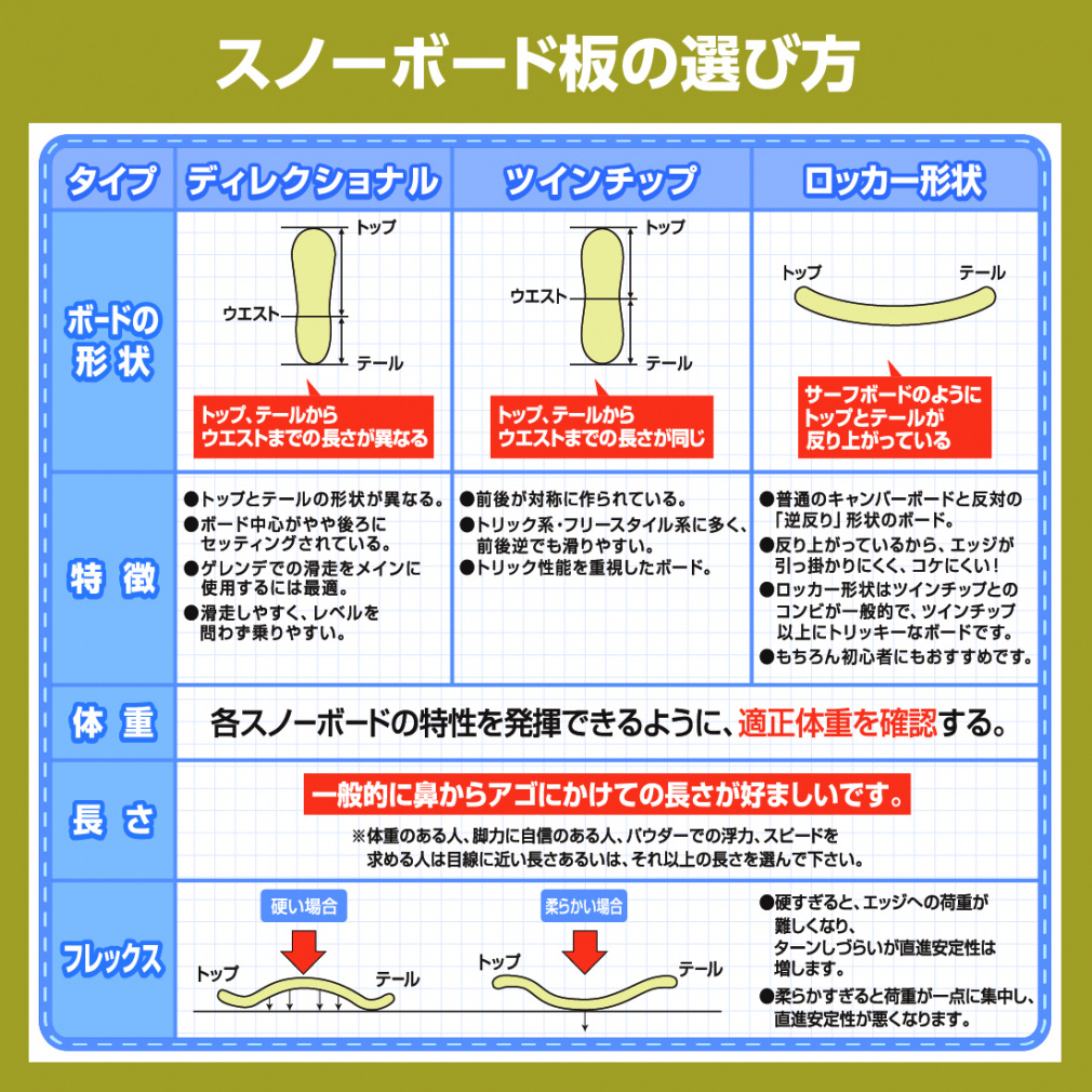 LONGEST ＆ kissmark UNLIMIT 板＋ビンディングセット｜Alpen Online