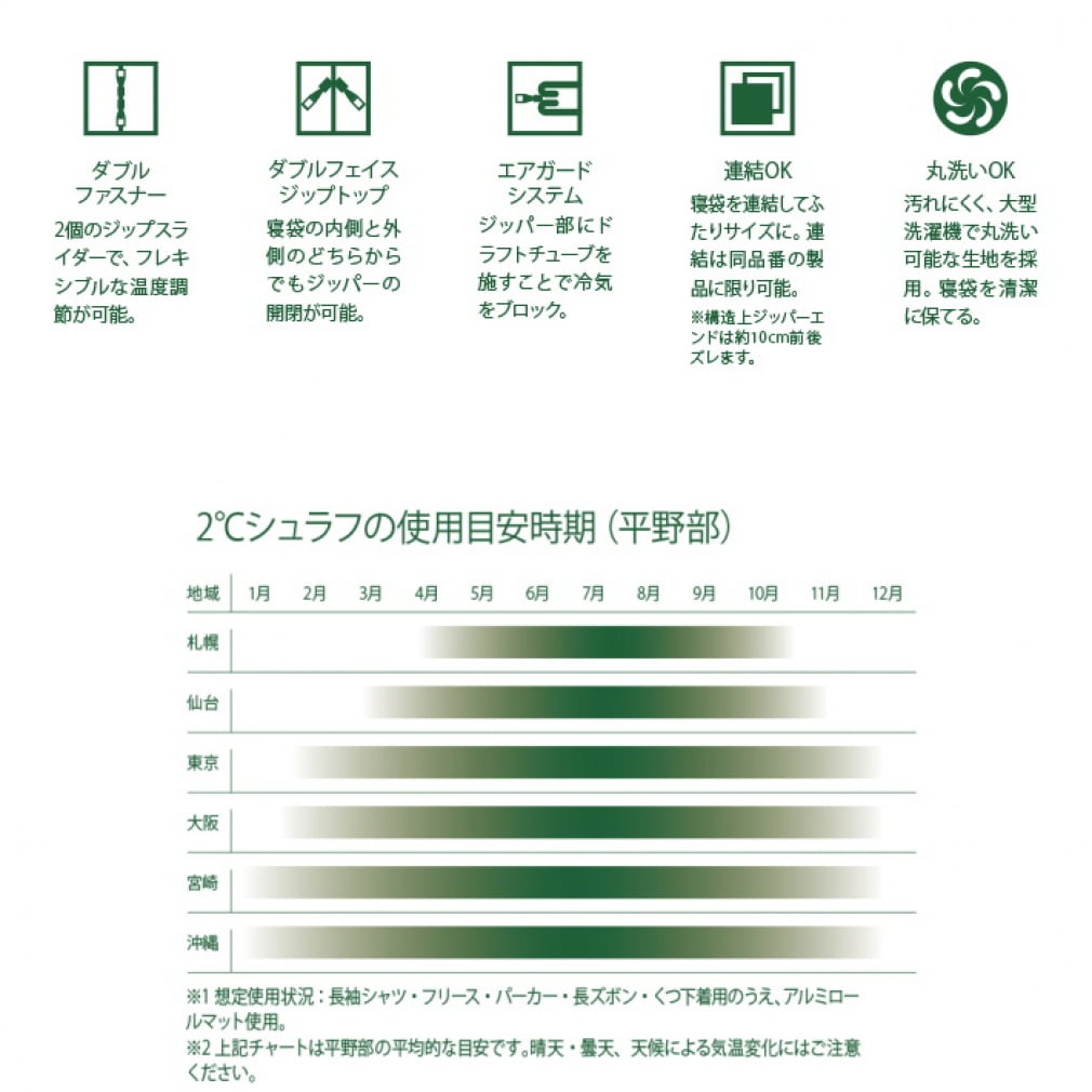 ロゴス 丸洗いやわらか あったかシュラフ・2 (72683062) キャンプ 封筒