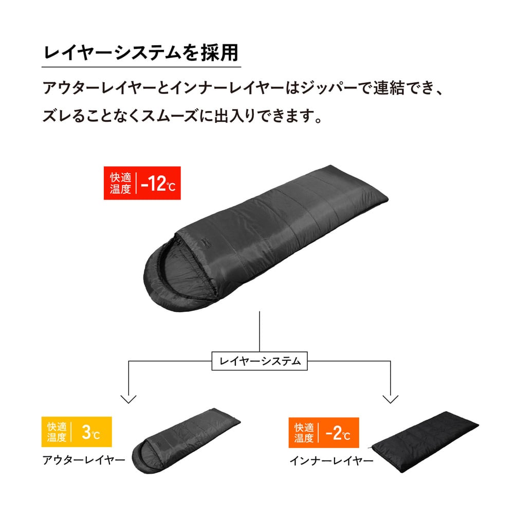 スナグパック ベースキャンプ スリープシステム スクエア ライトジップ
