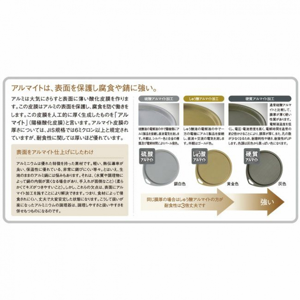 MIKANしゅう酸段付鍋 15.5｜Alpen Online