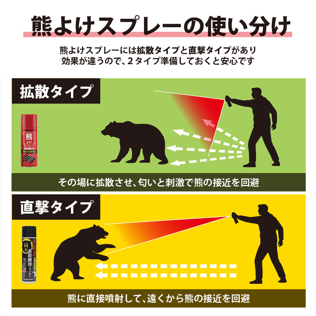 フジコン 熊よけスプレー200ml KM200-1 トレッキング 熊避け 熊よけ
