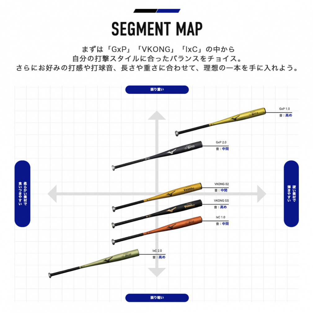 ミズノ グローバルエリート 硬式用金属製 Vコング02 2024年春新基準
