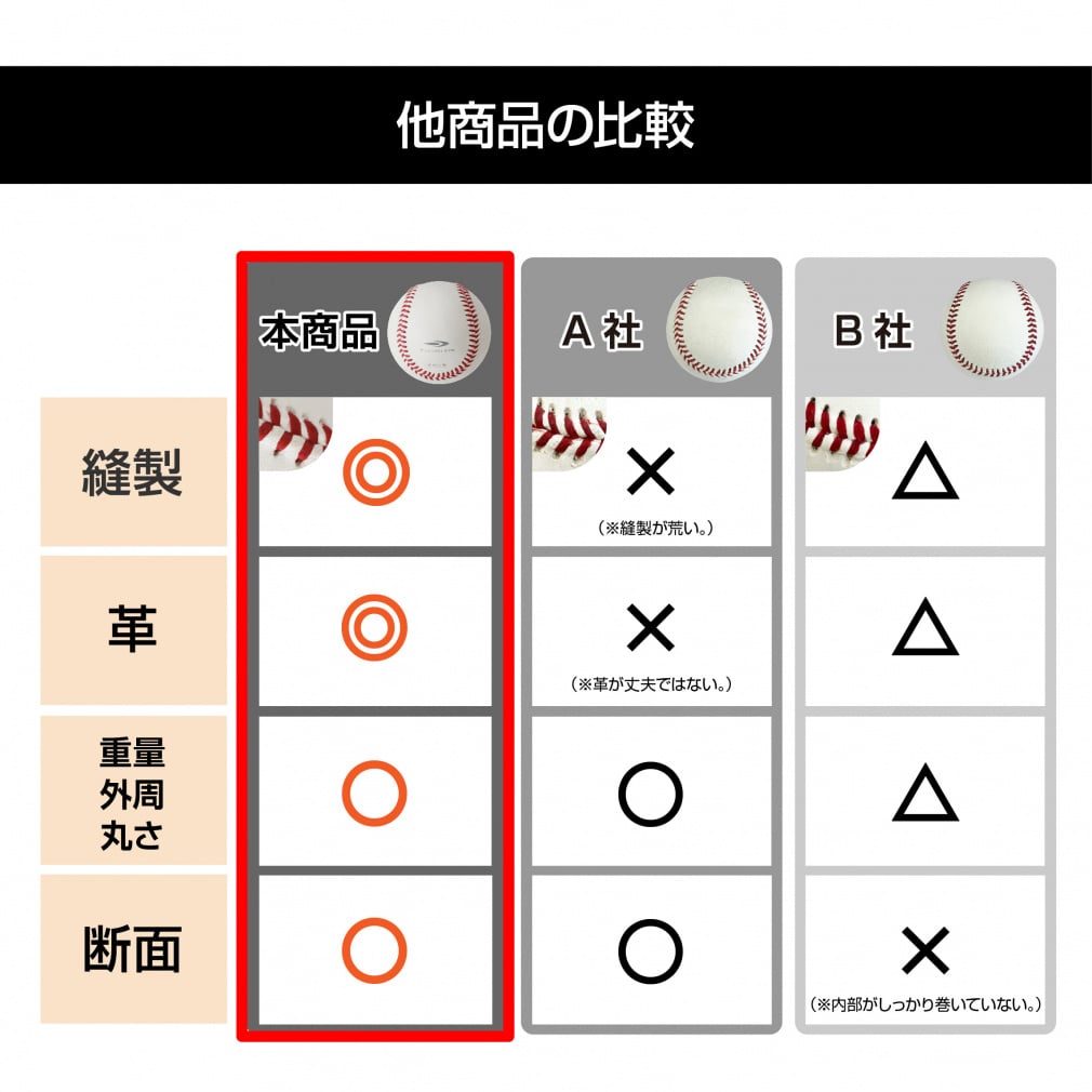 ティゴラ 硬式練習球 ダース 天然皮革 牛革 野球 ピッチング練習