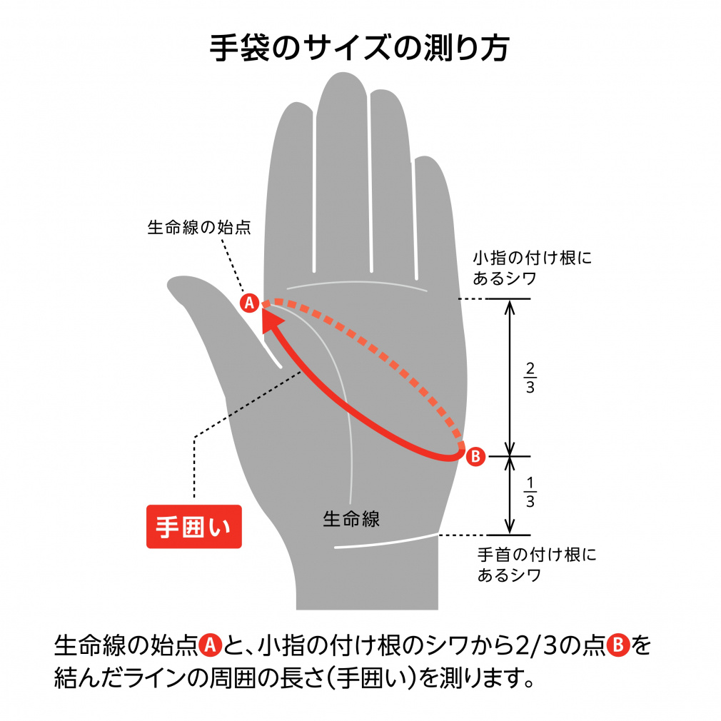 ゼット ジュニア(キッズ・子供) 野球 バッティング用手袋 少年用