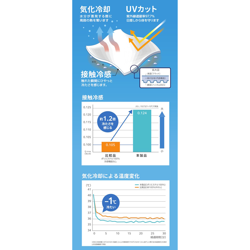 ゼット 冷感ポンチョ BTW40 接触冷感 アイスポンチョ 暑さ対策 熱中症