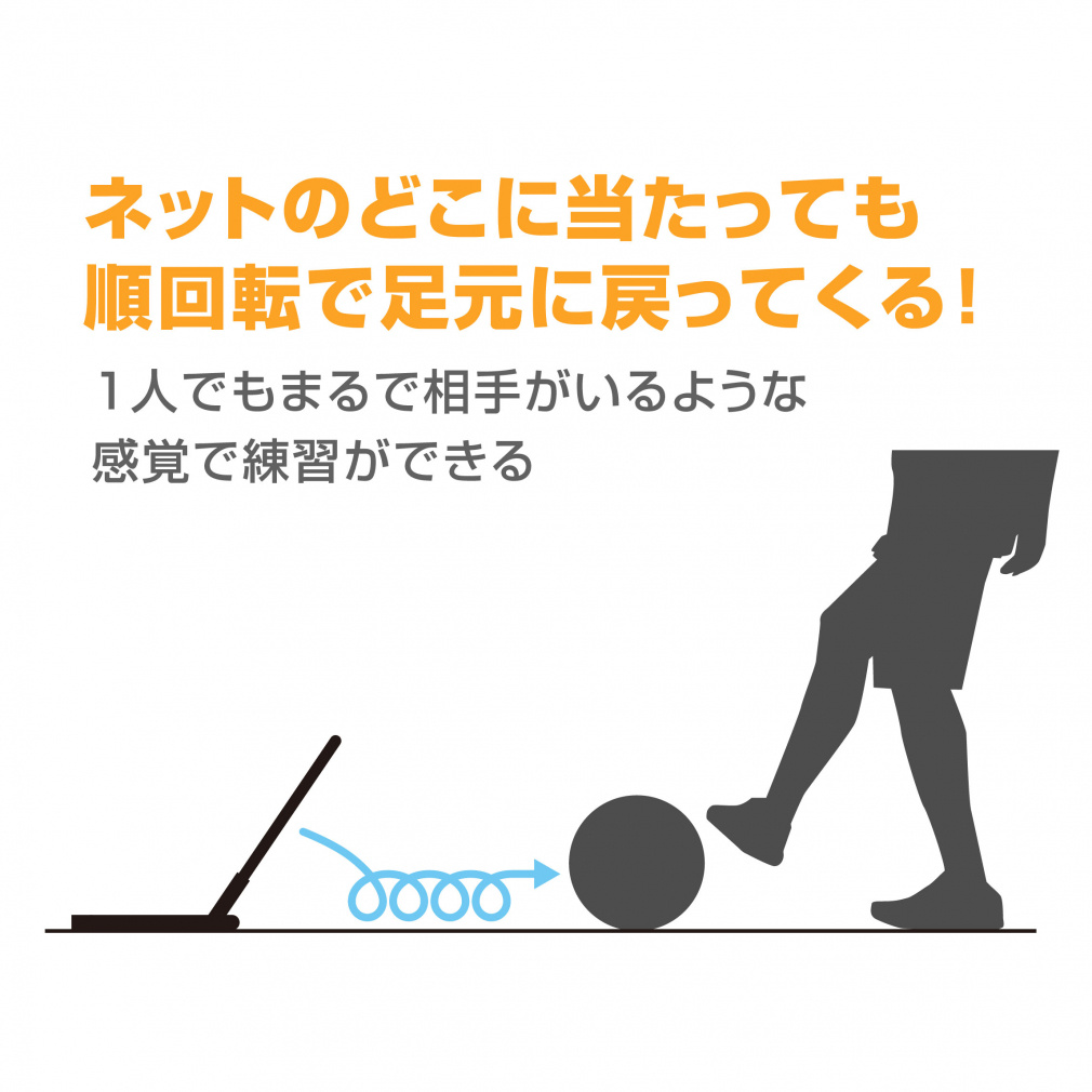 ティゴラ ゴロ球リバウンドネット サッカー 練習用ネット リバウンド