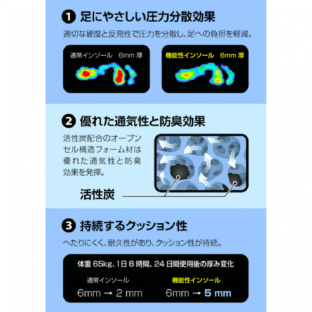 【即決歓迎】【9月上旬で処分】LTD　EC256　レスポールタイプ 軽量バレーボールシューズ｜Alpen Online