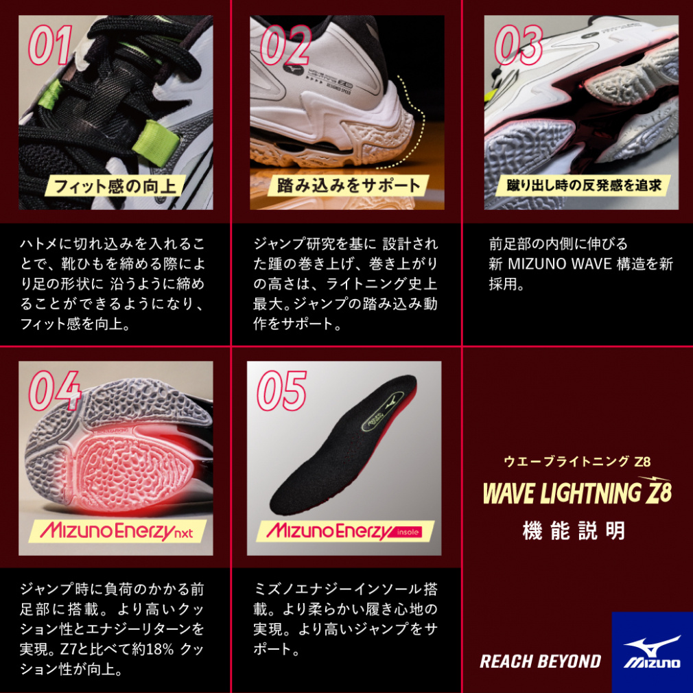 ウエーブライトニング Z8 ワイド｜Alpen Online